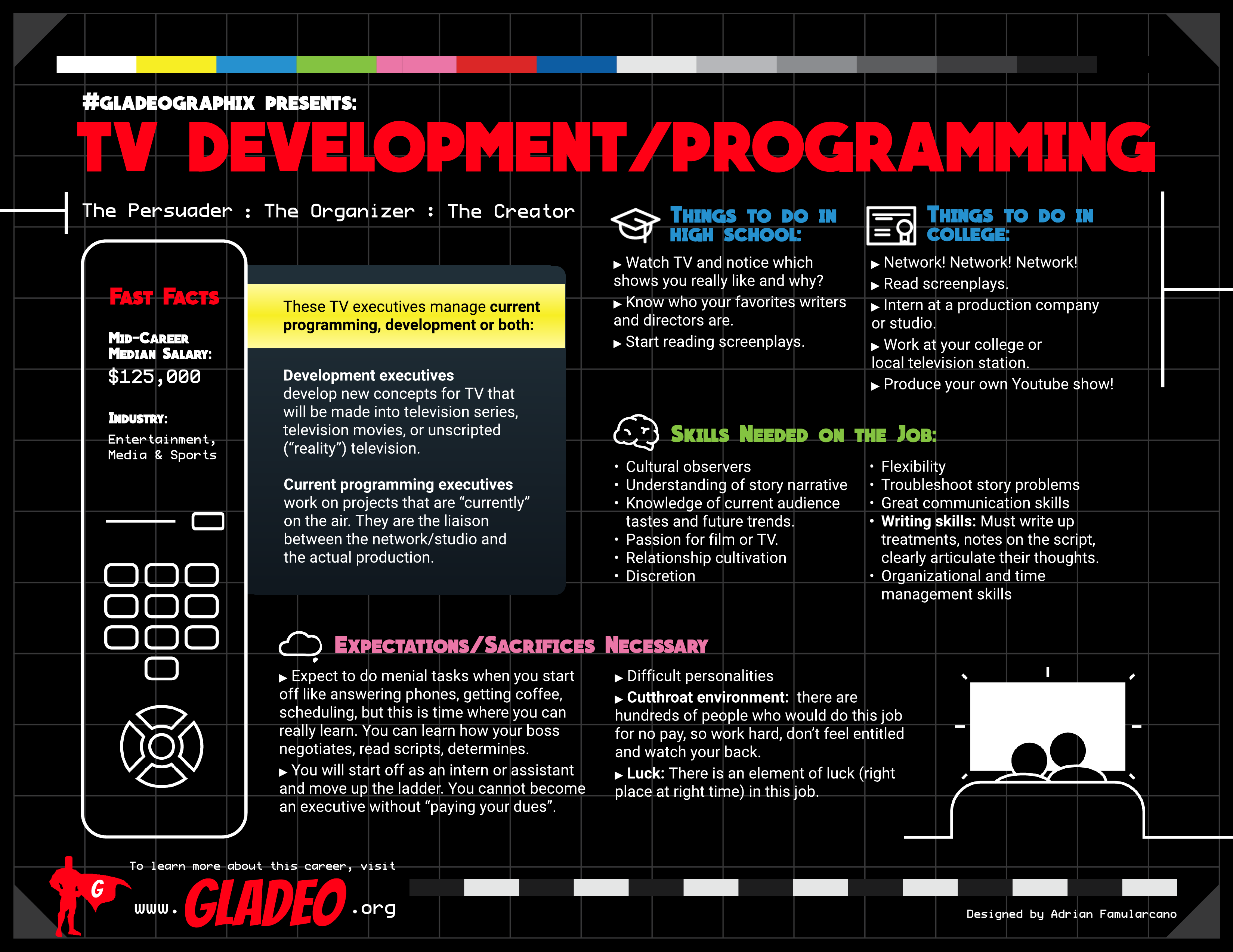 글레이디오픽스 TV 개발 및 프로그래밍