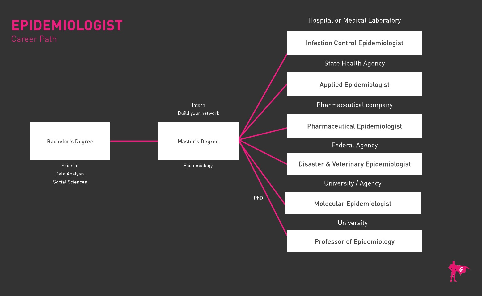 Epidemiologist roadmap