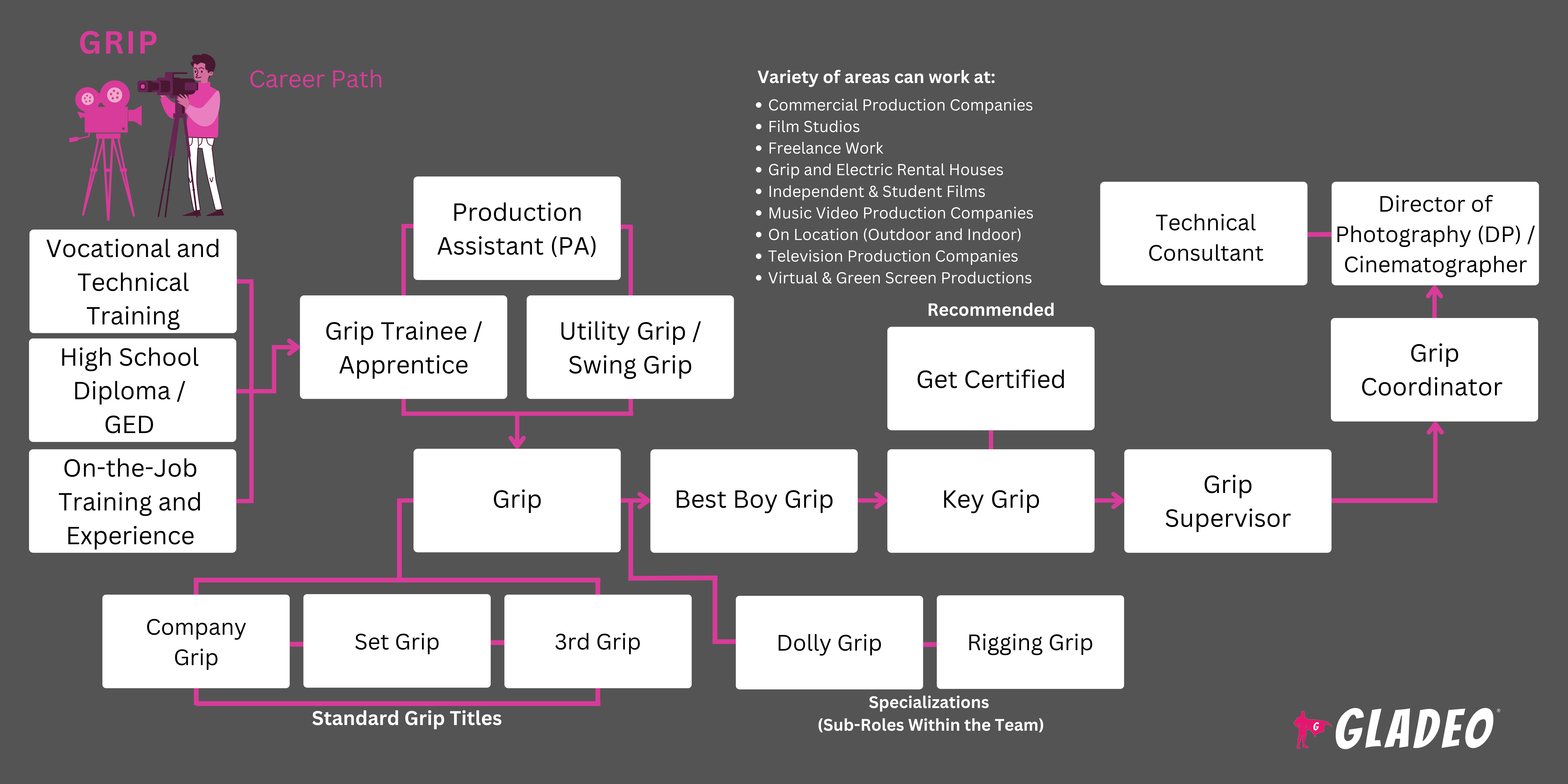 Grip Roadmap